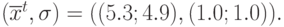 (\overline x^t,\sigma)=((5.3;4.9),(1.0;1.0)).