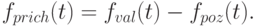 f_{prich}(t) = f_{val}(t) - f_{poz}(t).