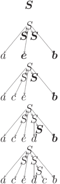 \newcommand{\rb}[1]{\raisebox{0pt}[8pt]{$#1$}}
\entrymodifiers={=<3.3mm>[o]}
\xymatrix@=0mm{
&&&&&\boldsymbol{S}
\\
\\
\\
\\
&&&&&S\ar[ddddddlllll]<-1mm>\ar[ddl]\ar[ddddddl]\ar[ddr]\ar[ddddddrrrrr]<1mm>\\
\\
&&&&\boldsymbol{S}&&\boldsymbol{S}\\
\\
\\
\\
\rb{a}&&&&\rb{\boldsymbol{e}}&&&&&&\rb{\boldsymbol{b}}
\\
\\
&&&&&S\ar[ddddddlllll]<-1mm>\ar[ddl]\ar[ddddddl]\ar[ddr]\ar[ddddddrrrrr]<1mm>\\
\\
&&&&S\ar[ddddll]&&\boldsymbol{S}\\
\\
\\
\\
\rb{a}&&\rb{c}&&\rb{e}&&&&&&\rb{\boldsymbol{b}}
\\
\\
&&&&&S\ar[ddddddlllll]<-1mm>\ar[ddl]\ar[ddddddl]\ar[ddr]\ar[ddddddrrrrr]<1mm>\\
\\
&&&&S\ar[ddddll]&&S\ar[dddd]\ar[ddr]\\
\\
&&&&&&&\boldsymbol{S}\\
\\
\rb{a}&&\rb{c}&&\rb{e}&&\rb{d}&&&&\rb{\boldsymbol{b}}
\\
\\
&&&&&S\ar[ddddddlllll]<-1mm>\ar[ddl]\ar[ddddddl]\ar[ddr]\ar[ddddddrrrrr]<1mm>\\
\\
&&&&S\ar[ddddll]&&S\ar[dddd]\ar[ddr]\\
\\
&&&&&&&S\ar[ddr]\\
\\
\rb{a}&&\rb{c}&&\rb{e}&&\rb{d}&&\rb{c}&&\rb{b}
}