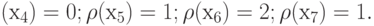 (х_{4}) = 0;  \rho (х_{5}) = 1; \rho(х_{6}) = 2; \rho(х_{7}) =1.