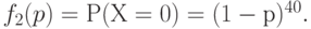 f_2(p) = Р (Х=0) = (1 -р)^{40}.