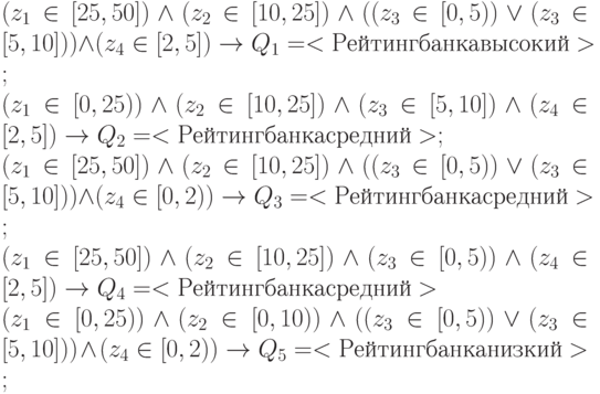 
(z_1\in [25, 50])\land  (z_2\in [10, 25])\land  ((z_3\in [0, 5))\lor ( z_3\in [5, 10]))\land (z_4\in [2, 5]) \to Q_1 = <Рейтинг банка высокий>; \\
(z_1\in [0, 25))\land (z_2\in [10, 25])\land (z_3\in [5, 10])\land (z_4\in [2, 5]) \to Q_2 = <Рейтинг банка средний>;\\
(z_1\in [25, 50])\land (z_2\in [10, 25])\land ((z_3\in [0, 5))\lor ( z_3\in [5, 10]))\land (z_4\in [0, 2)) \to Q_3 = <Рейтинг банка средний>;\\
(z_1\in [25, 50])\land (z_2\in [10, 25])\land  (z_3\in [0, 5))\land (z_4\in [2, 5]) \to Q_4 = <Рейтинг банка средний>\\
(z_1\in [0, 25))\land (z_2\in [0, 10))\land ((z_3\in [0, 5))\lor ( z_3\in [5, 10]))\land (z_4\in [0, 2)) \to Q_5 = <Рейтинг банка низкий>;
