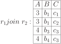 r_1 join\ r_2: \begin{array}{|c|c|c|} \hline A & B & C \\ \hline 3& b_1 & c_1 \\ \hline 3 & b_1 & c_2 \\ \hline 4 & b_3 & c_3 \\ \hline 4 & b_4 & c_3 \\ \hline \end{array}