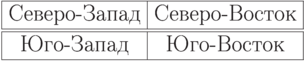 \begin{tabular}{|c|c|}
\hline
Северо-Запад & Северо-Восток\\
\hline
\hline
Юго-Запад & Юго-Восток\\
\hline
\end{tabular}