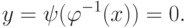 y=\psi(\varphi^{-1}(x))=0.