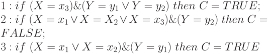 1:if\ (X=x_3)\&(Y=y_1\vee Y=y_2)\ then\ C=TRUE;\\ 2:if\ (X=x_1\vee X=X_2\vee X=x_3)\&(Y=y_2)\ then\ C=FALSE;\\ 3:if\ (X=x_1\vee X=x_2)\&(Y=y_1)\ then\ C=TRUE