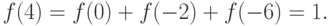 f(4)=f(0)+f(-2)+f(-6)=1.