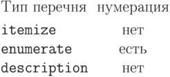 \begin{tabular}{lc}
Тип перечня & нумерация \\[5pt]
\ttfamily itemize & нет\\
\ttfamily enumerate & есть\\
\ttfamily description & нет\\
\end{tabular}