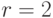 r = 2