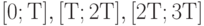 [0;Т], [Т;2Т], [2Т;3Т] 