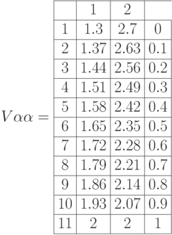 V\alpha\alpha=\begin{array}{|c|c|c|c|} 
\hline & 1 & 2 \\
\hline 1 & 1.3 & 2.7 & 0 \\
\hline 2 & 1.37 & 2.63 & 0.1  \\
\hline 3 & 1.44 & 2.56 & 0.2 \\
\hline 4 & 1.51 & 2.49 & 0.3\\
\hline 5 & 1.58 & 2.42  & 0.4 \\
\hline 6 & 1.65 & 2.35 & 0.5\\
\hline 7 & 1.72 & 2.28 & 0.6\\
\hline 8 & 1.79 & 2.21 & 0.7\\
\hline 9 & 1.86 & 2.14 & 0.8\\
\hline 10 & 1.93 & 2.07& 0.9 \\
\hline 11 & 2 & 2 & 1\\ \hline
\end{array}