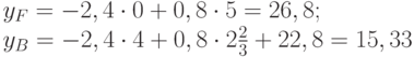 y_F= -2,4\cdot 0+0,8\cdot 5=26,8;\\ y_B= -2,4\cdot 4+0,8\cdot 2\frac{2}{3}+22,8=15,33