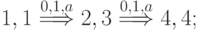 1,1  \stackrel{0,1,a}{\Longrightarrow} 2,3 \stackrel{0,1,a}{\Longrightarrow} 4,4;