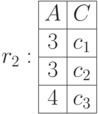 r_2: \begin{array}{|c|c|} \hline A & C \\ \hline 3 & c_1 \\ \hline 3 & c_2 \\ \hline 4 & c_3 \\ \hline \end{array}