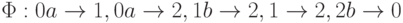 \Phi : 0a \to  1, 0a \to  2, 1b \to  2, 1 \to  2, 2 b \to  0