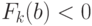 F_k(b)<0
