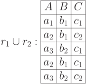 r_1\cup r_2: \begin{array}{|c|c|c|} \hline A & B & C \\ \hline a_1& b_1 & c_1 \\ \hline a_2& b_1 & c_2 \\ \hline a_3& b_2 & c_1 \\ \hline a_2& b_1 & c_1 \\ \hline a_3& b_2 & c_2 \\ \hline \end{array}