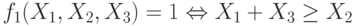 f_{1}(X_{1},X_{2},X_{3}) = 1 \Leftrightarrow  X_{1} + X_{3} \ge  X_{2}