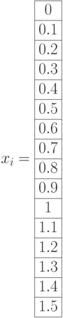 x_i=
\begin{array}{|c|ccccc|}
\hline 
0 \\
\hline 
0.1 \\
\hline 
0.2 \\
\hline 
0.3 \\
\hline 
0.4    \\
\hline 
0.5    \\
\hline 
0.6   \\
\hline
0.7   \\
\hline
0.8   \\
\hline
0.9   \\
\hline
1   \\
\hline
1.1  \\
\hline
1.2  \\
\hline
1.3  \\
\hline
1.4   \\
\hline
1.5  \\
\hline
\end{array}
