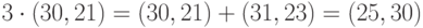 3 \cdot \left(30,21\right)=\left(30,21\right)+\left(31,23\right) = \left(25,30\right)