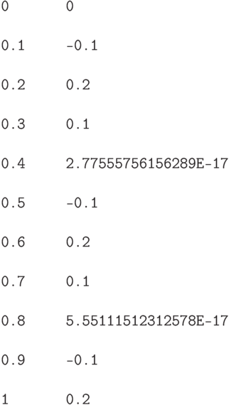 \begin{verbatim}
0       0

0.1     -0.1

0.2     0.2

0.3     0.1

0.4     2.77555756156289E-17

0.5     -0.1

0.6     0.2

0.7     0.1

0.8     5.55111512312578E-17

0.9     -0.1

1       0.2
\end{verbatim}