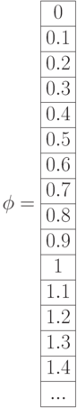 \phi=\begin{array}{|c|}\hline 0 \\ \hline 0.1 \\ \hline 0.2 \\ \hline 0.3 \\ \hline 0.4 \\ \hline 0.5\\ \hline 0.6 \\ \hline 0.7 \\ \hline 0.8 \\ \hline 0.9 \\ \hline 1 \\ \hline 1.1 \\ \hline 1.2\\ \hline 1.3 \\ \hline 1.4 \\ \hline ... \\ \hline \end{array}