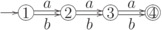 \objectwidth={5mm} \objectheight={5mm} \let\objectstyle=\scriptstyle
\xymatrix {
  *=[o][F-]{1}
 \ar @`{+/l16mm/} [] ^{}
 \ar  "1,2" <0.6mm> ^{a}
 \ar  "1,2" <-0.6mm> _{b}
& *=[o][F-]{2}
 \ar  "1,3" <0.6mm> ^{a}
 \ar  "1,3" <-0.6mm> _{b}
& *=[o][F-]{3}
 \ar  "1,4" <0.6mm> ^{a}
 \ar  "1,4" <-0.6mm> _{b}
& *=[o][F=]{4}
}