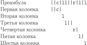 {\samepage
\begin{tabbing}
Четвертая колонка\quad\=\kill
Преамбула \>\ttfamily\obeyspaces{}||c|ll||r|l|l\\
Первая колонка \>\ttfamily\obeyspaces{}||c|\\
Вторая колонка \>\ttfamily\obeyspaces{} l\\
Третья колонка \>\ttfamily\obeyspaces{} l||\\
Четвертая колонка\>\ttfamily\obeyspaces{} r|\\
Пятая колонка \>\ttfamily\obeyspaces{} l|\\
Шестая колонка \>\ttfamily\obeyspaces{} l\\
\end{tabbing}
}