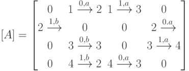 [A]=
\left [
\begin {matrix}
0& 1\xrightarrow {0,a}2& 1\xrightarrow {1,a}3&0\\
2\xrightarrow {1,b}&0&0&2\xrightarrow {0.a}\\
0& 3\xrightarrow {0,b}3& 0& 3\xrightarrow {1,a}4\\
0&4\xrightarrow {1,b}2&4\xrightarrow {0,a}3&0
\end {matrix}
\right ]