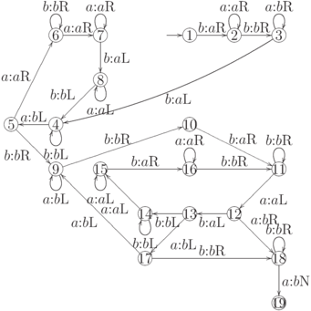 \objectwidth={5mm} \objectheight={5mm} \let\objectstyle=\scriptstyle
\xymatrix {
  %
& *=[o][F-]{6}
 \rloop{0,1} ^{b:b\dr}
 \ar  "1,3"  ^{a:a\dr}
& *=[o][F-]{7}
 \rloop{0,1} ^{a:a\dr}
 \ar  "2,3"  ^{b:a\dl}
& 
& *=[o][F-]{1}
 \ar @`{+/l16mm/} [] ^{}
 \ar  "1,6"  ^{b:a\dr}
& *=[o][F-]{2}
 \rloop{0,1} ^{a:a\dr}
 \ar  "1,7"  ^{b:b\dr}
& *=[o][F-]{3}
 \rloop{0,1} ^{a:b\dr}
 \ar @/^4mm/ "3,2"  ^{b:a\dl}
\\
  %
& 
& *=[o][F-]{8}
 \rloop{0,-1} ^{a:a\dl}
 \ar  "3,2"  _{b:b\dl}
& 
& 
& 
& 
\\
  *=[o][F-]{5}
 \ar  "1,2"  ^{a:a\dr}
 \ar  "4,2"  _{b:b\dr}
& *=[o][F-]{4}
 \rloop{0,-1} ^{b:b\dl}
 \ar  "3,1"  _{a:b\dl}
& 
& 
& *=[o][F-]{10}
 \ar  "4,7"  ^{b:a\dr}
& 
& 
\\
  %
& *=[o][F-]{9}
 \rloop{0,-1} ^{a:b\dl}
 \ar  "3,5"  ^{b:b\dr}
& *=[o][F-]{15}
 \rloop{0,-1} ^{a:a\dl}
 \ar  "4,5"  ^{b:a\dr}
& 
& *=[o][F-]{16}
 \rloop{0,1} ^{a:a\dr}
 \ar  "4,7"  ^{b:b\dr}
& 
& *=[o][F-]{11}
 \rloop{0,1} ^{b:b\dr}
 \ar  "5,6"  ^{a:a\dl}
\\
  %
& 
& 
& *=[o][F-]{14}
 \rloop{0,-1} ^{b:b\dl}
 \ar  "4,3"  ^(0.3){a:a\dl}
& *=[o][F-]{13}
 \ar  "5,4"  ^{b:b\dl}
 \ar  "6,4"  ^{a:b\dl}
& *=[o][F-]{12}
 \ar  "5,5"  ^{b:a\dl}
 \ar  "6,7"  ^(0.3){a:b\dr}
& 
\\
  %
& 
& 
& *=[o][F-]{17}
 \ar  "4,2"  ^{a:b\dl}
 \ar  "6,7"  ^{b:b\dr}
& 
& 
& *=[o][F-]{18}
 \rloop{0,1} ^{b:b\dr}
 \ar  "7,7"  ^{a:b\dn}
\\
  %
& 
& 
& 
& 
& 
& *=[o][F=]{19}
}