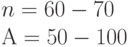 n = 60	-70	\\										
А = 50	-100