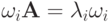 {\omega }_{i}{\mathbf{A}} = \lambda_i {\omega }_i