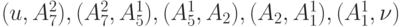 (u, A_7^2), (A_7^2, A_5^1), (A_5^1, A_2), (A_2, A_1^1), (A_1^1, \nu)