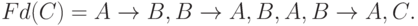 Fd(C)={A \to B, B \to A,B, A,B \to A,C}.