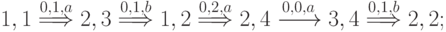 1,1  \stackrel{0,1,a}{\Longrightarrow} 2,3 \stackrel{0,1,b}{\Longrightarrow} 1,2 \stackrel{0,2,a}{\Longrightarrow}2,4 \xrightarrow {0,0,a} 3,4 \stackrel{0,1,b}{\Longrightarrow}2,2;