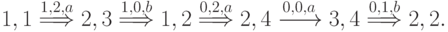 1,1  \stackrel{1,2,a}{\Longrightarrow} 2,3 \stackrel{1,0,b}{\Longrightarrow} 1,2 \stackrel{0,2,a}{\Longrightarrow}2,4 \xrightarrow {0,0,a} 3,4 \stackrel{0,1,b}{\Longrightarrow}2,2.