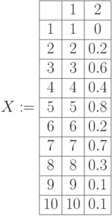 X:=\begin{array}{|c|c|c|} 
\hline & 1 & 2 \\
\hline 1 & 1 & 0 \\
\hline 2 & 2 & 0.2 \\
\hline 3 & 3 & 0.6 \\
\hline 4 & 4 & 0.4 \\
\hline 5 & 5 & 0.8 \\
\hline 6 & 6 & 0.2 \\
\hline 7 & 7 & 0.7 \\
\hline 8 & 8 & 0.3 \\
\hline 9 & 9 & 0.1 \\
\hline 10 & 10 & 0.1 \\ 
\hline
\end{array}