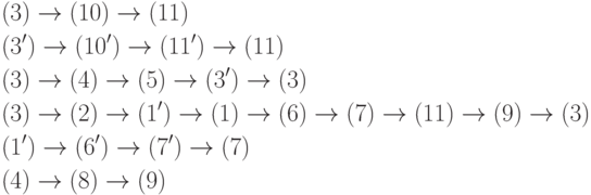 \begin{align*}
\quad&(3) \to (10) \to (11) \\
&(3') \to (10') \to (11') \to (11) \\
&(3) \to (4) \to (5) \to (3') \to (3) \\
&(3) \to (2) \to (1') \to (1) \to (6) \to (7) \to (11) \to (9) \to (3) \\
&(1') \to (6') \to (7') \to (7) \\
&(4) \to (8) \to (9)
\end{align*}