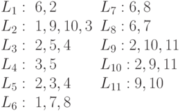 \begin{array}{ll}
L_1:\ 6, 2 & L_7: 6, 8\\
L_2:\ 1, 9, 10, 3 & L_8: 6, 7\\
L_3:\  2, 5, 4 &  L_9: 2, 10, 11\\
L_4:\  3, 5 &     L_{10}: 2,9, 11 \\
L_5:\  2, 3, 4 &   L_{11}: 9, 10\\
L_6:\  1, 7, 8  &
\end{array}