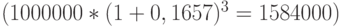 (1000000 * (1 + 0,1657)^3 = 1584000)