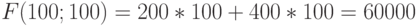 F(100; 100)=200*100+400*100=60000