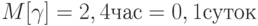 M[\gamma]=2,4 час=0,1 суток