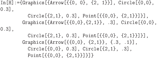 \tt
In[8]:=\{Graphics[\{Arrow[\{\{0, 0\}, \{2, 1\}\}], Circle[\{0,0\}, 0.3], \\
\phantom{In[8]:=\{Gr}Circle[\{2,1\}, 0.3], Point[\{\{0,0\}, \{2,1\}\}]\}], \\
\phantom{In[8]:=\{}Graphics[\{Arrow[\{\{0,0\},\{2,1\}\}, .3], Circle[\{0,0\}, 0.3], \\
\phantom{In[8]:=\{Gr}Circle[\{2,1\}, 0.3], Point[\{\{0,0\}, \{2,1\}\}]\}], \\
\phantom{In[8]:=\{}Graphics[\{Arrow[\{\{0,0\}, \{2,1\}\}, \{.3, .1\}], \\
\phantom{In[8]:=\{Gr}Circle[\{0,0\}, 0.3], Circle[\{2,1\}, .3], \\
\phantom{In[8]:=\{Gr}Point[\{\{0,0\}, \{2,1\}\}]\}]\}