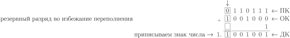 \text{резервный разряд во избежание переполнения}\\
\begin{array}{rccrrrrrrl}
	&				&	    \downarrow	&	&	&	&	&	&	&\\                
	&				&	    \fbox{0}		&1	&1	&0	&1	&1	&1	&\gets ПК\\
	&_{+}			&	    \fbox{1}		&0	&0	&1	&0	&0	&0	&\gets ОК\\
	&				&	    \fbox{\phantom{1}}		&	&	&	&	&	&1	&\\                
\cline{3-9}                                                          
\text{приписываем знак числа}\to	& 1. & \fbox{1}		&0	&0	&1	&0	&0	&1	&\gets ДК\\
\end{array}