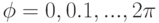 \phi=0,0.1,...,2\pi