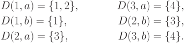 \begin{align*}
& D(1, a) = \{1, 2\}, & D(3, a) = \{4\}, \\
& D(1, b) = \{1\}, & D(2, b) = \{3\}, \\
& D(2, a) = \{3\}, & D(3, b) = \{4\}.
\end{align*}