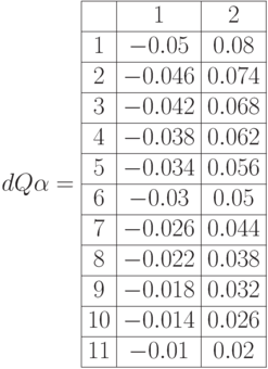 dQ\alpha=\begin{array}{|c|c|c|} 
\hline & 1 & 2 \\
\hline 1 & -0.05 & 0.08 \\
\hline 2 &-0.046 & 0.074 \\
\hline 3 & -0.042 & 0.068\\
\hline 4 & -0.038 & 0.062 \\
\hline 5 & -0.034 & 0.056  \\
\hline 6 & -0.03 & 0.05\\
\hline 7 & -0.026 & 0.044 \\
\hline 8 & -0.022 & 0.038\\
\hline 9 & -0.018 & 0.032\\
\hline 10 & -0.014 & 0.026\\  
\hline 11 & -0.01 & 0.02 \\ \hline
\end{array}