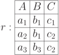 r: \begin{array}{|c|c|c|} \hline A & B & C \\ \hline a_1& b_1 & c_1 \\  \hline a_2 & b_1 & c_2 \\ \hline a_3& b_3 & c_2 \\ \hline \end{array}