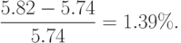 \frac{5.82-5.74}{5.74}= 1.39\%.