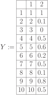 Y:=\begin{array}{|c|c|c|} 
\hline & 1 & 2 \\
\hline 1 & 1 & 1 \\
\hline 2 & 2 & 0.1 \\
\hline 3 & 3 & 0 \\
\hline 4 & 4 & 0.5 \\
\hline 5 & 5 & 0.6 \\
\hline 6 & 6 & 0.2 \\
\hline 7 & 7 & 0.5 \\
\hline 8 & 8 & 0.1 \\
\hline 9 & 9 & 0.8 \\
\hline 10 & 10 & 0.5 \\ 
\hline
\end{array}